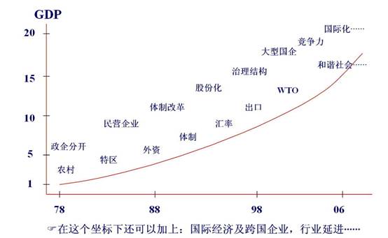 中国一个农村的GDP_中国gdp