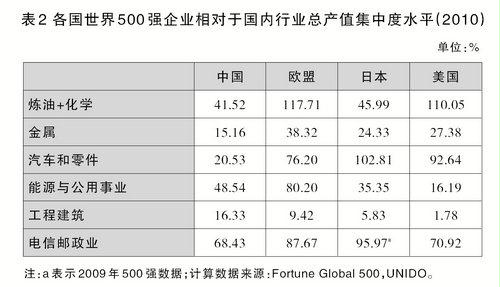 营业执照_总产值与营业收入(3)