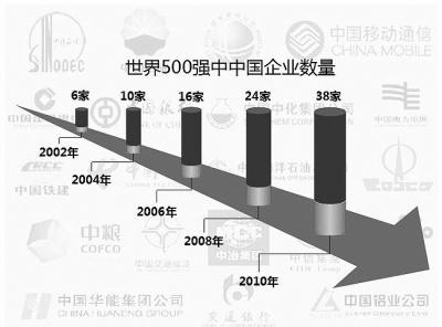 光明日报：国企的困惑